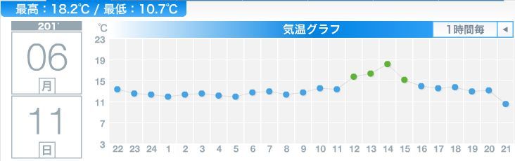 午前中まで雨が残り暖かくならず_c0025115_21273388.jpg