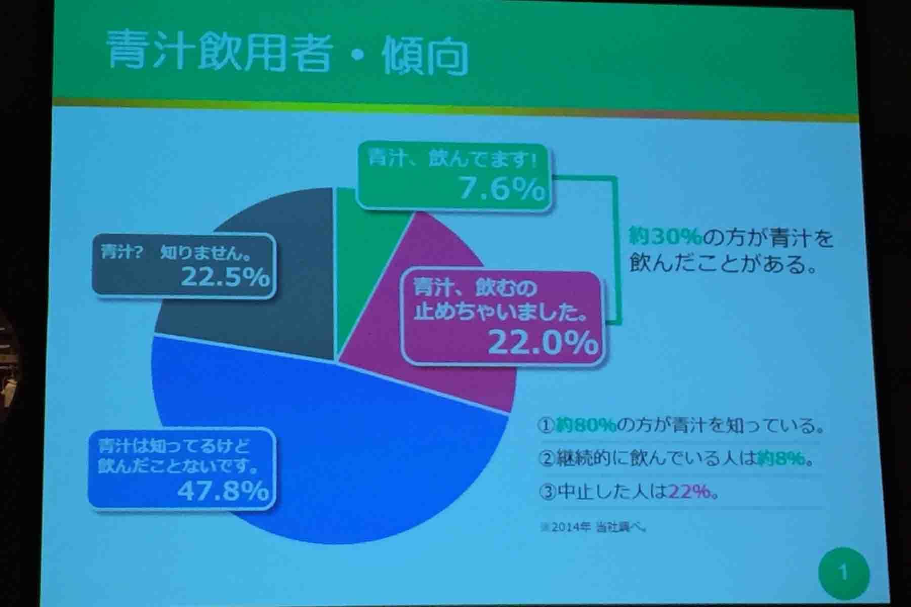 第57th RSP in お台場★日本薬健★『金の青汁２５種の純国産野菜　乳酸菌×酵素』でスッキリ美人！_a0307060_07545232.jpg