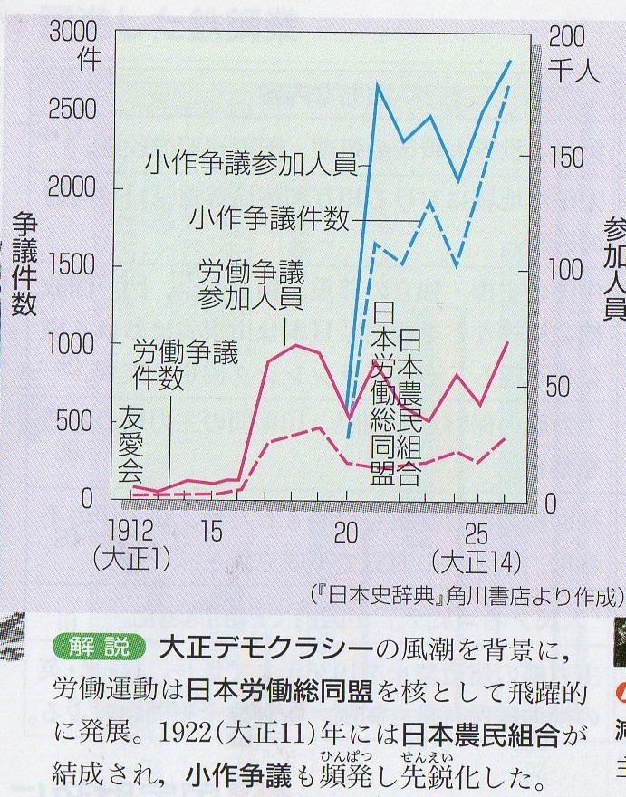 Amazon.co.jp: 日本の歴史 29 : 中村 政則: 本