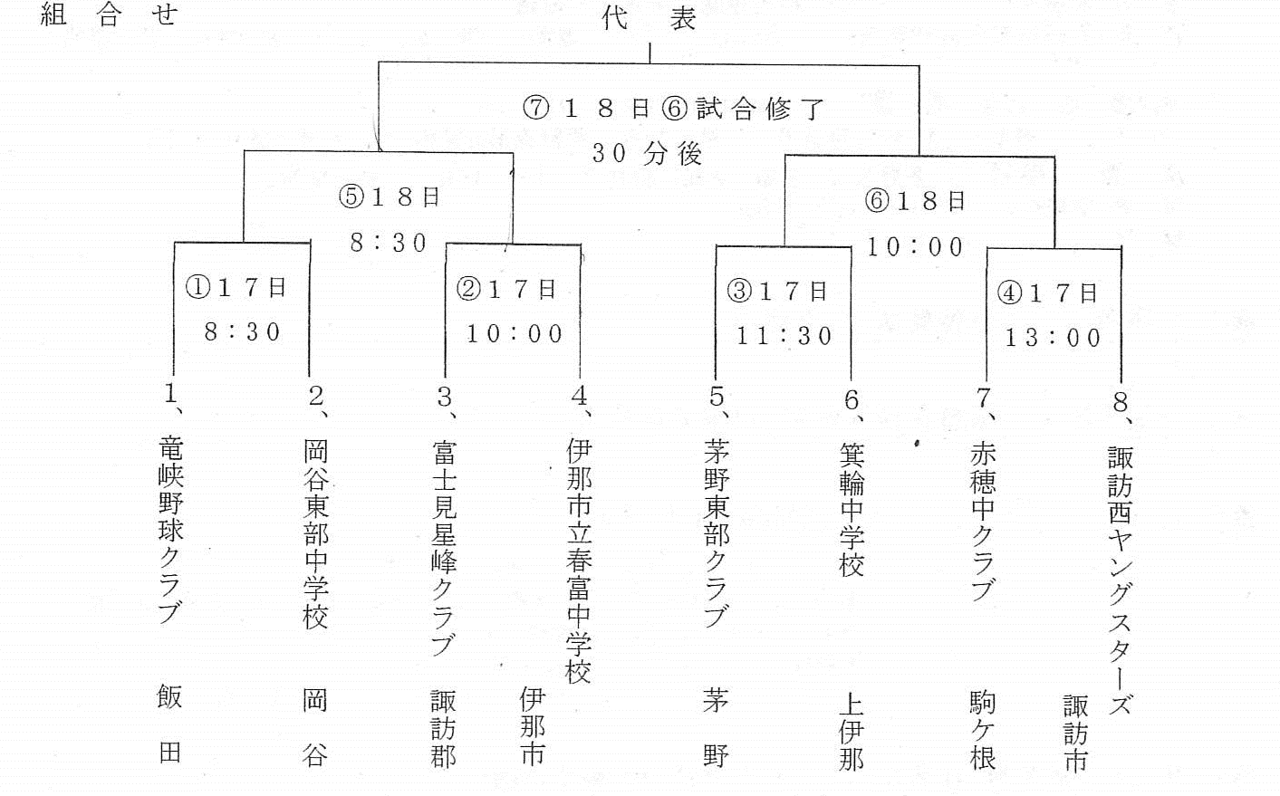 第４７回中部日本地区選抜中学野球大会 走姿顕心