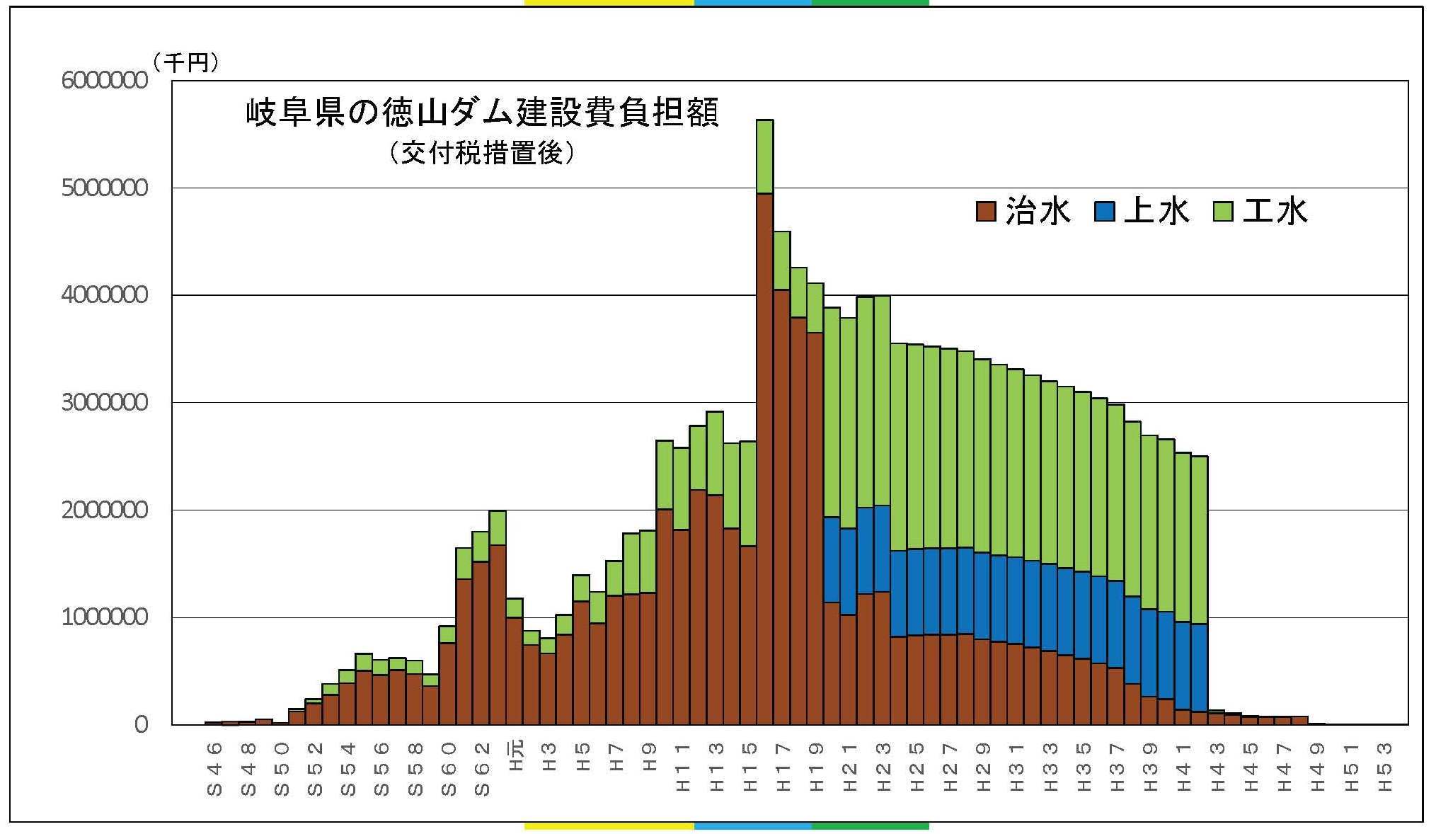 2017.5.26 岐阜県河川課交渉&治水事業費グラフ_f0197754_23564358.jpg