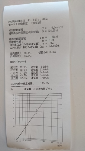 完成内覧会二日目_f0150893_20091635.jpg