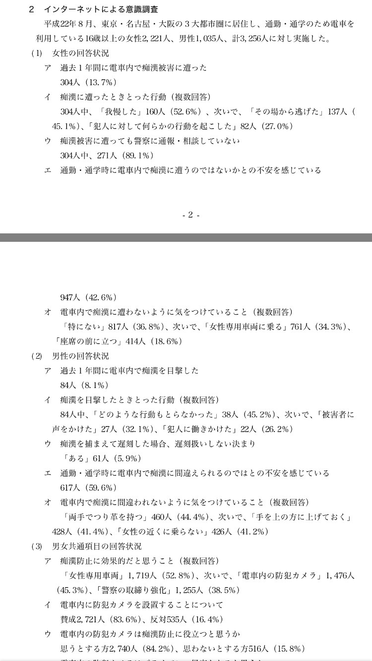 過去1年間で痴漢にあった女性13.7% 800万人 89.1%が泣き寝入り 警察庁の調べ_b0163004_06460977.jpg