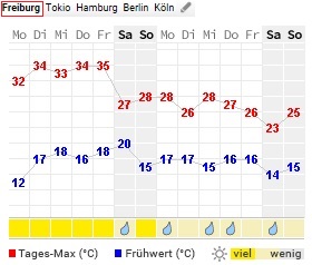 今週、ドイツは暑いようで_f0055956_851556.jpg