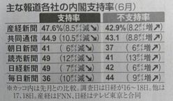 内閣支持率_f0081443_23151342.jpg