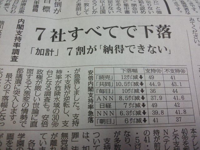 憲法無視・国民不在・政治の私物化を止めさせたい！大切な一票で意思表示いたしましょう ( ｀ー´)ノ( ｀ー´)ノ( ｀ー´)ノ_f0061067_21112575.jpg