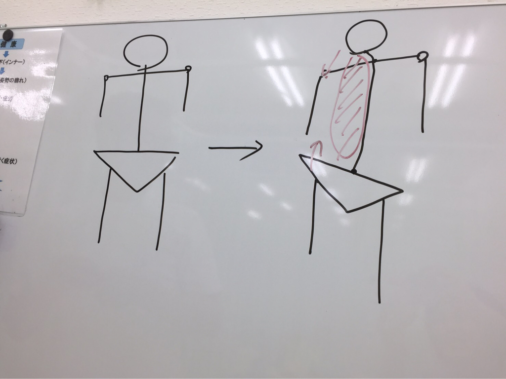 母 整骨院に行く_b0238766_10332032.jpg