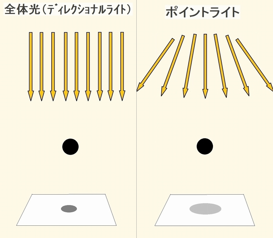 ６月２４日 A系（６）追加ライトの違い_e0370811_02105315.jpg