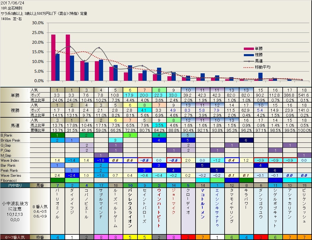 6.24　今日のフィボナッチ（オッズは前日版です）　　_b0201522_06382100.jpg