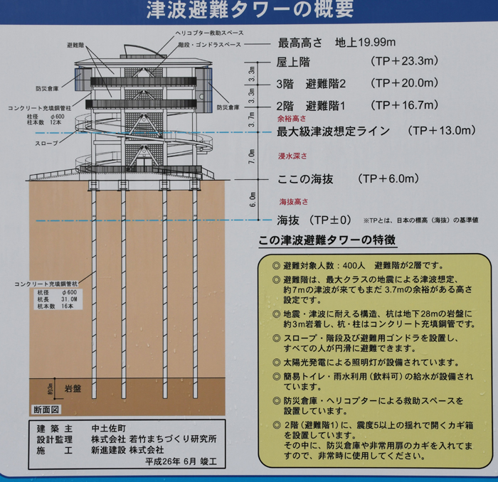 災害は忘れた頃にやってくる~津波避難タワーが林立する高知。東海・東南海・南海地震の恐怖_e0171573_21445328.jpg