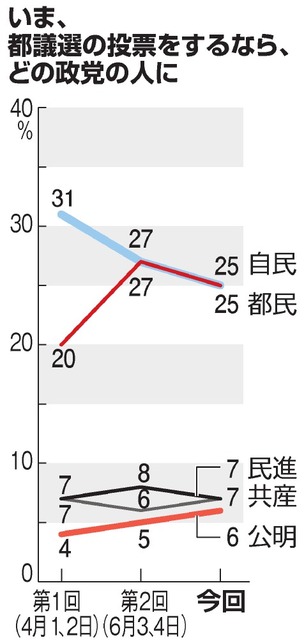 ふらつく小池知事　５_c0072801_17222172.jpg