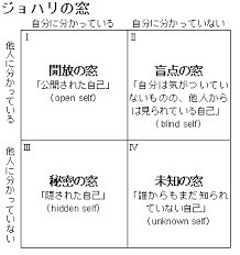 ジョハリの窓を味方につける経営者急増中_e0015894_19010765.jpg