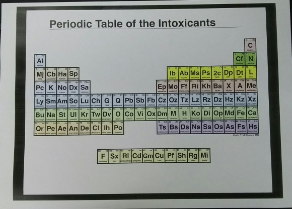 periodic table of intoxicants | www.microfinanceindia.org