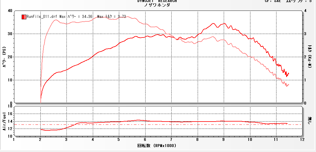 YZF-R1 インジェクションセッティング②_e0114857_1458312.png