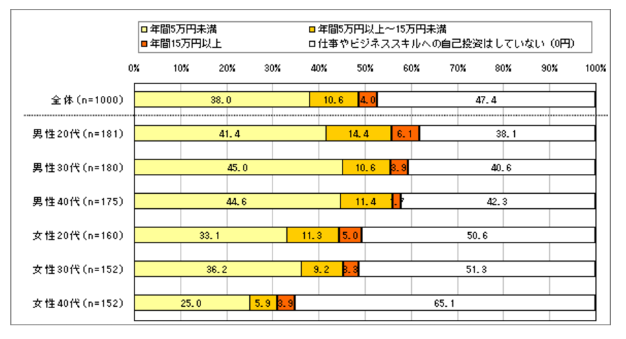 No.3581 6月29日(木):「自己投資」は、その人の「覚悟」を見る1つの指標_b0113993_09280284.png