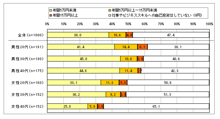 No.3581　6月29日（木）：「自己投資」は、その人の「覚悟」を見る１つの指標_b0113993_09280284.png