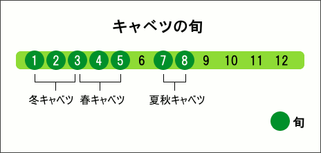 夏の群馬のキャベツは日本一_a0290852_894564.gif