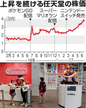 ただ今、絶好調の任天堂のニューヨークの直営店「任天堂ワールド」Nintendo World_b0007805_20422279.jpg