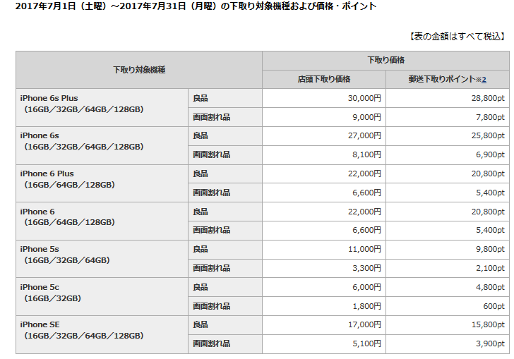 2017年7月ドコモ下取りプログラム XperiaZ3の価値が下落 3社の割引比較_d0262326_20381086.png