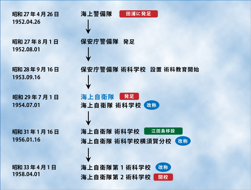 20170526 『第66回 掃海殉職者追悼式』詳細投稿第4回「たてつけ（1）」_e0150566_0582025.gif