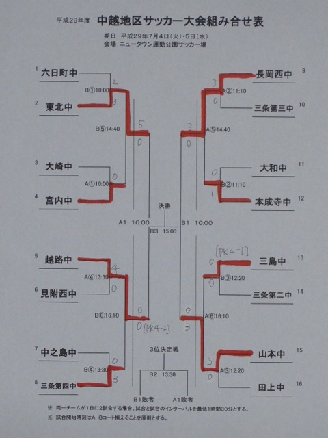 新潟県中学サッカー大会中越地区予選 17 一日目 雪譜らgo By 雪国親父