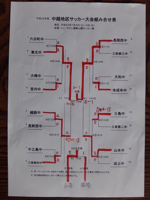 新潟県中学サッカー大会中越地区予選 17 ２日目 雪譜らgo By 雪国親父
