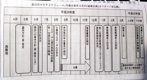 パブコメも議決も何にもなしで_b0005432_014176.jpg