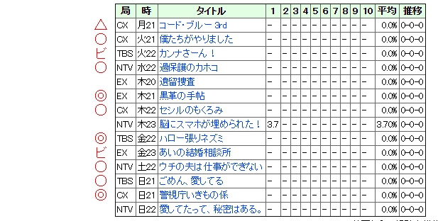 2017 夏ドラマ 予想 無題