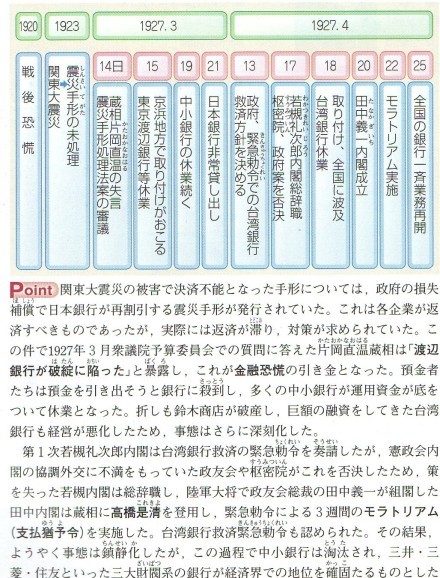第63回日本史講座まとめ②（金融恐慌） : 山武の世界史
