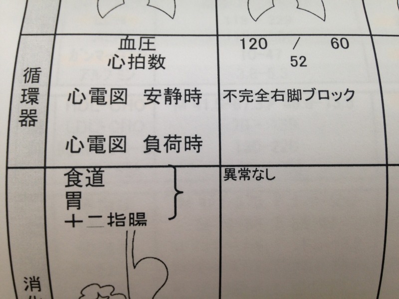 週末ランと人間ドックの結果詳細_f0310282_14184267.jpg