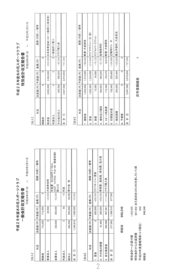 平成２９年度総会を開催しました！_a0264114_11525576.jpg