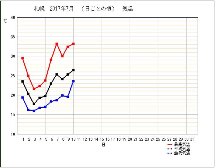 祝・脱真夏日_c0025115_21243640.jpg