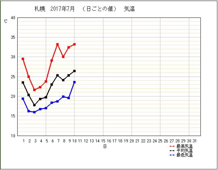 祝・脱真夏日_c0025115_21243640.jpg