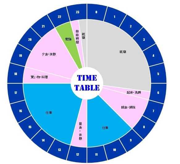 Excelワザ 時計型時間割の作り方 京都ビジネス学院 舞鶴校