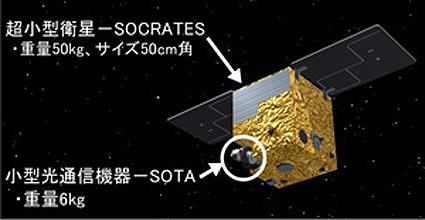 NICT、超小型衛星で量子通信実証に成功_f0358004_14054816.jpg