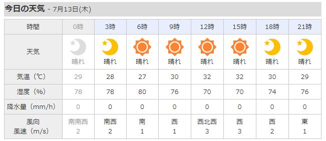 無風な夏が続きます。_c0098020_5575831.jpg