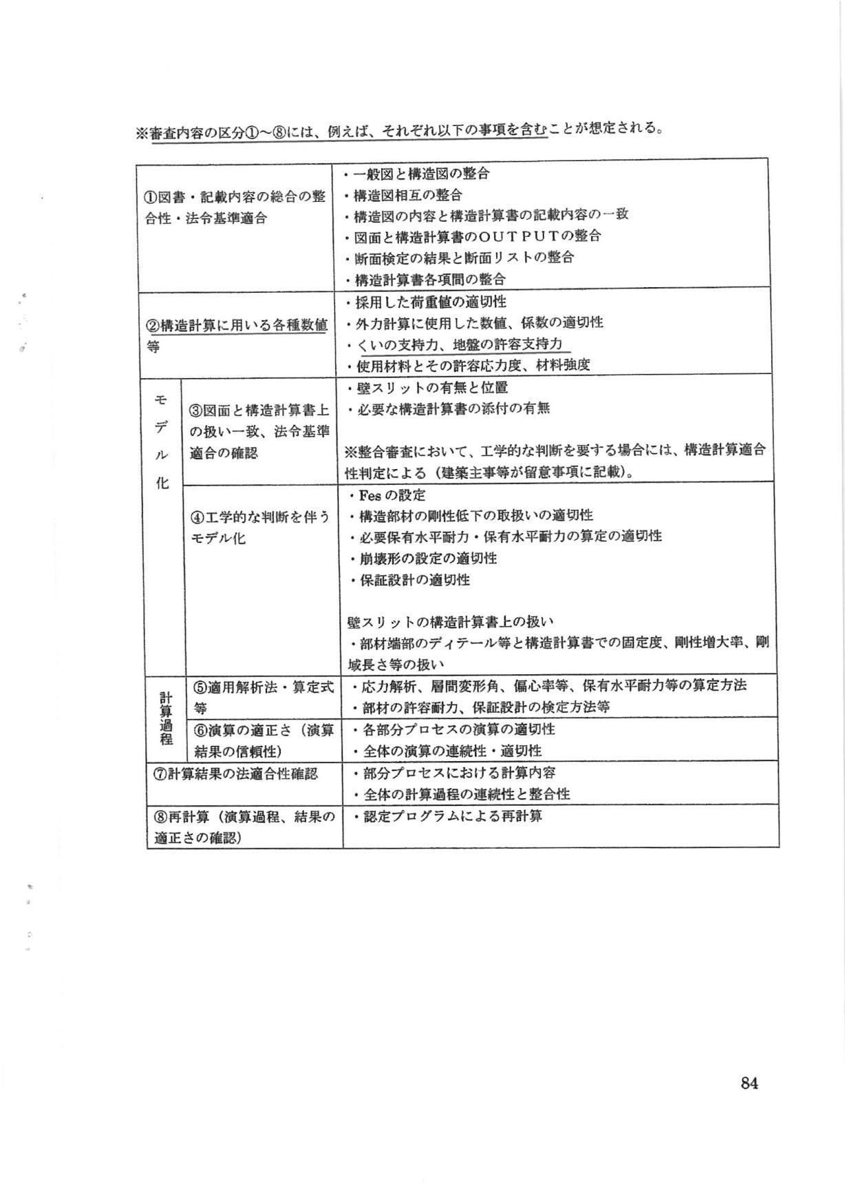 「活断層の真上にマンションは危険」 建築確認処分取消事件　上告受理申立理由書　０７_a0352655_20155018.jpg