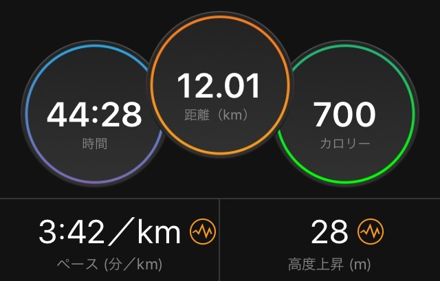 今日のポイント練習は〜??_f0310282_10040387.png