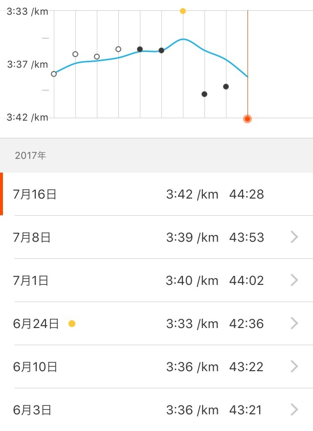 今日のポイント練習は〜??_f0310282_10042262.png
