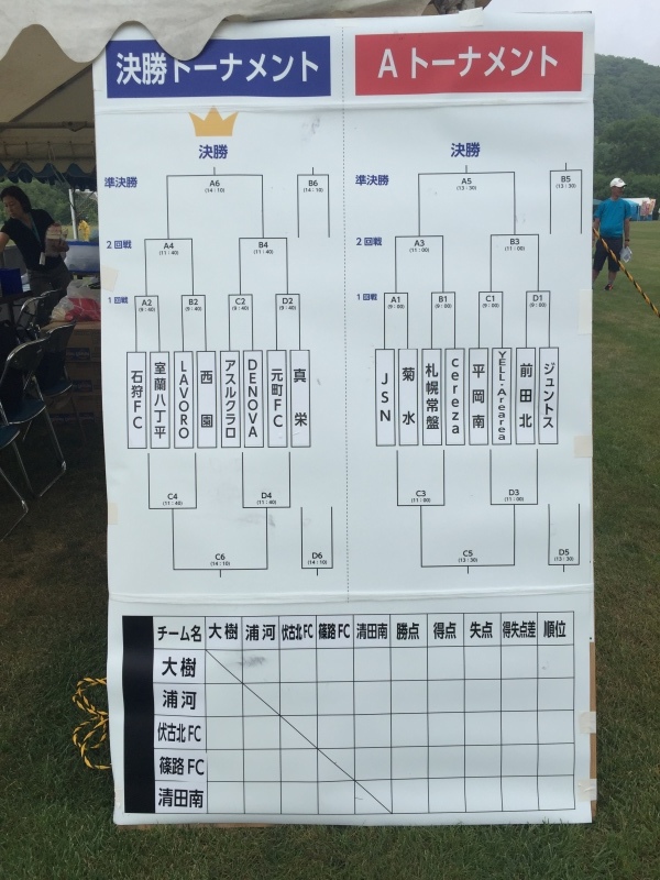 第7回浦河少年サッカー大会 U11 2日目 菊水サッカースポーツ少年団ブログ 第7回浦河少年サッカー大会 U11 2日目 菊水サッカースポーツ少年団ブログ