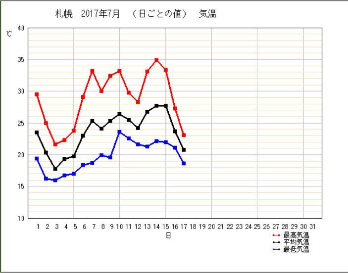 大雨の後、急激な温度低下(17日の話です)_c0025115_19263123.jpg