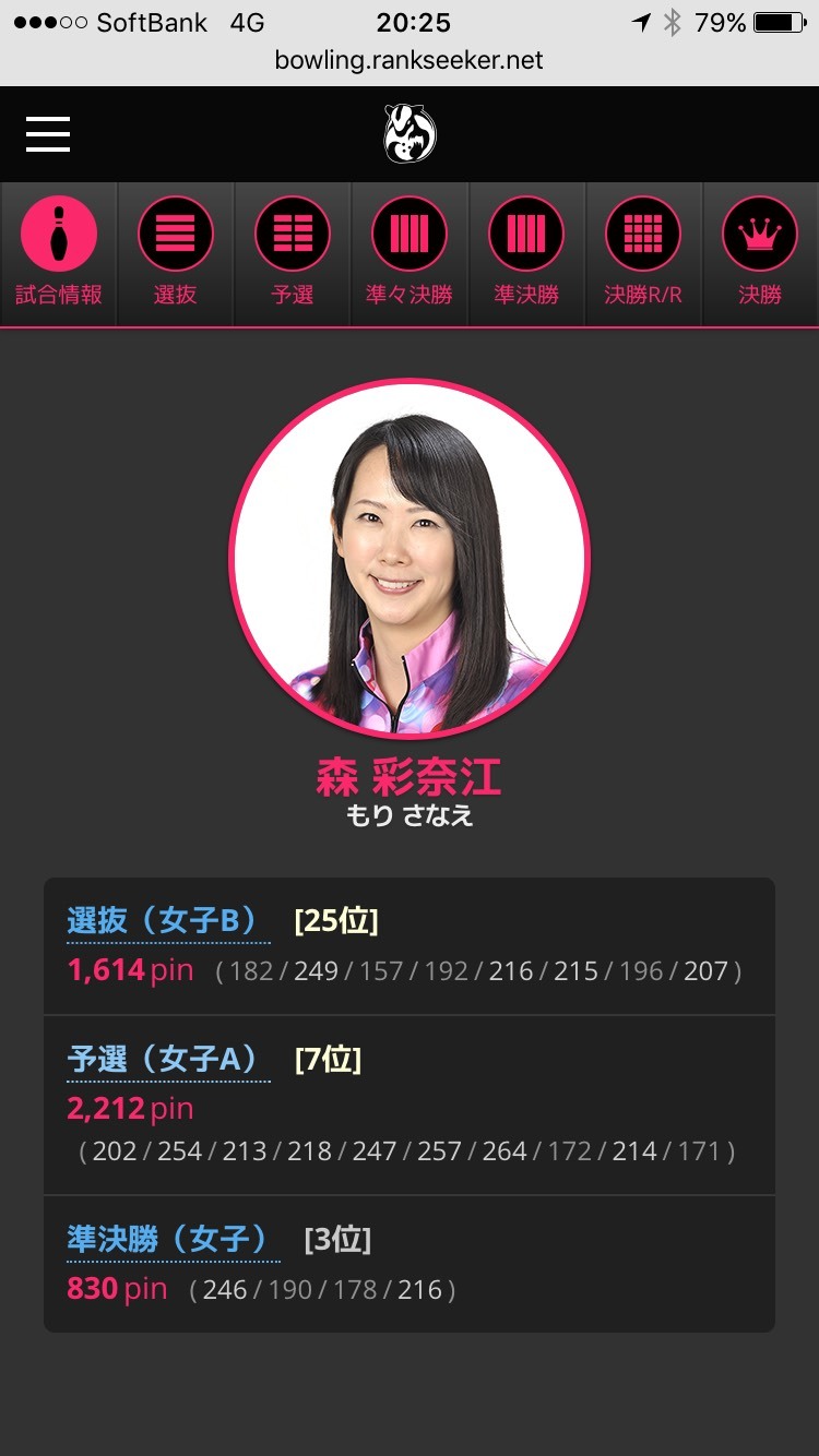 東海オープン！！_d0156990_21163695.jpg