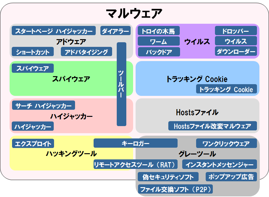 あなたのＰＣは大丈夫？_a0185081_11130487.png