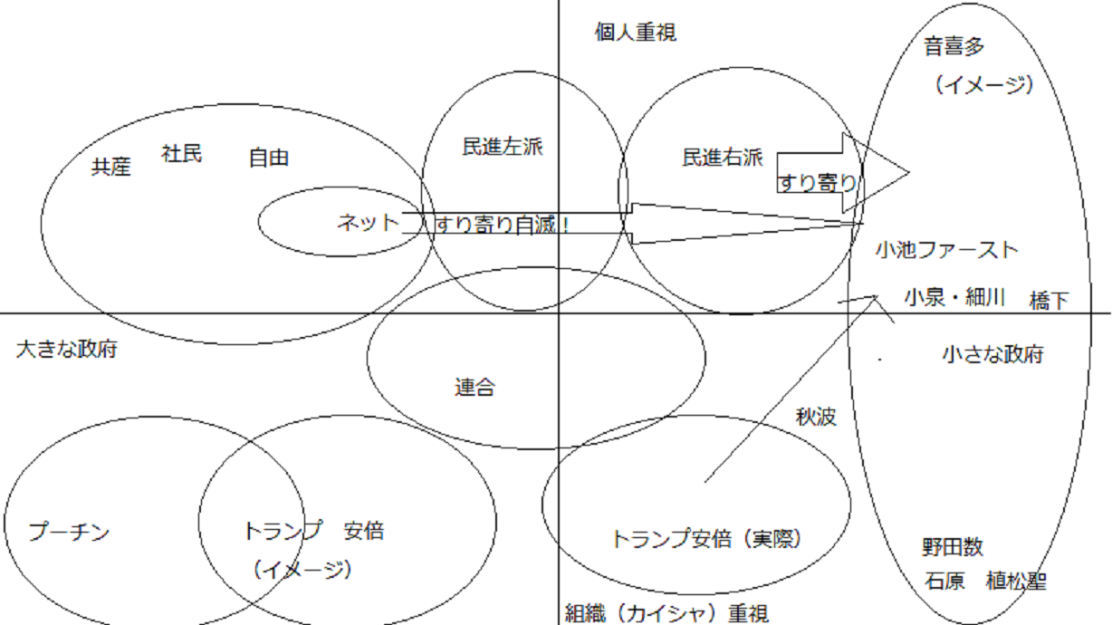 「旧来自民」「野党共闘」「小池」三國志時代へ_e0094315_13331321.png