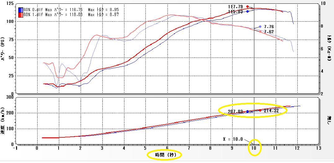 CBR1000RR(SC57) セッティング④_e0114857_759062.png