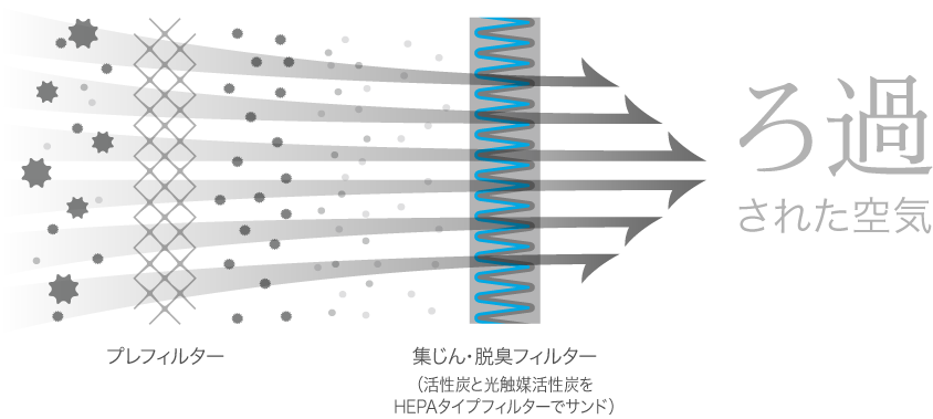 A医院様ご注文限定プレミアムモデル\"カドー空気清浄機AP-C200 プレミアムステンレス\"到着いたしました!_b0125570_10192480.png