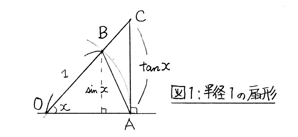 弧度と三角関数の極限１ ∼ 弧度法_d0339343_10522653.jpg