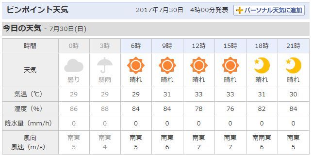 日曜日。南東の風、吹きますか？_c0098020_06170633.jpg