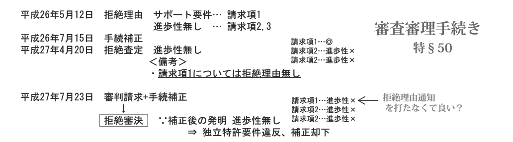 特許 平成28年（行ケ）10238号 遊技機事件（審査手続き）_d0346936_16084350.jpg