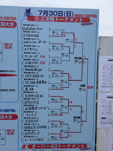 BeachRugby 2017 関東大会２日目_f0310960_22054666.jpg